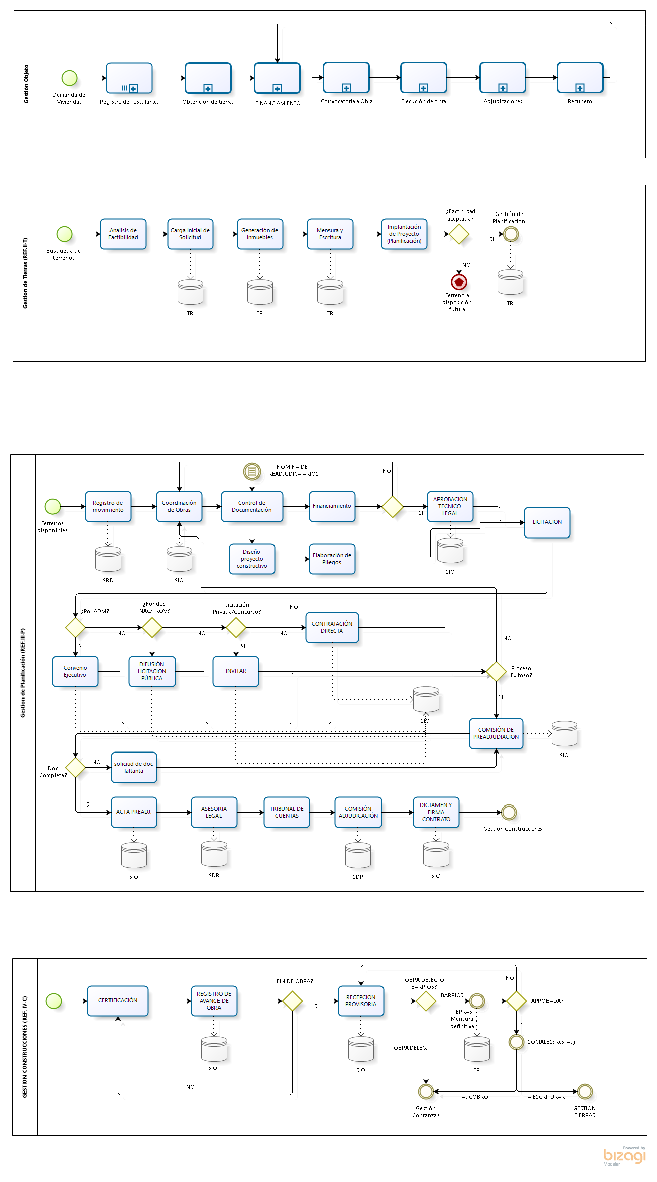 Diagramas-Nuevo Modelo-Guia General-Guia General.png