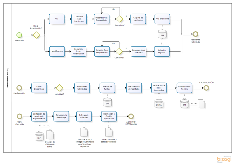 Archivo:DiagramaSociales.png