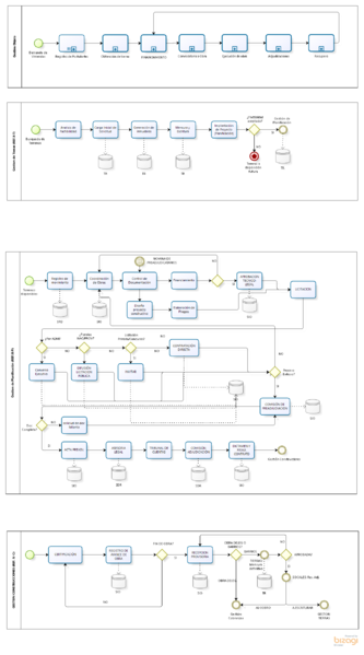 Archivo:Diagramas-Nuevo Modelo-Guia General-Guia General.png