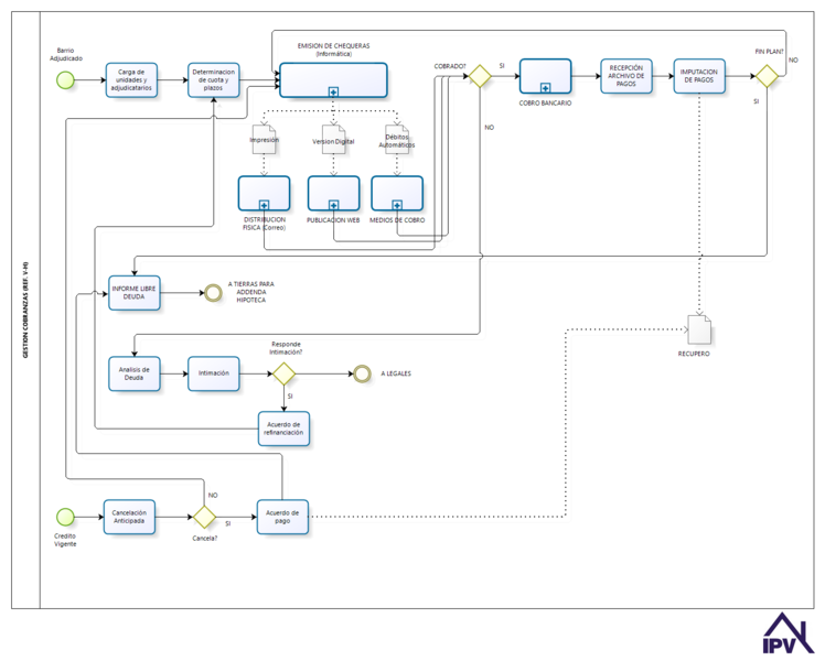 Archivo:DiagramaCredito.png